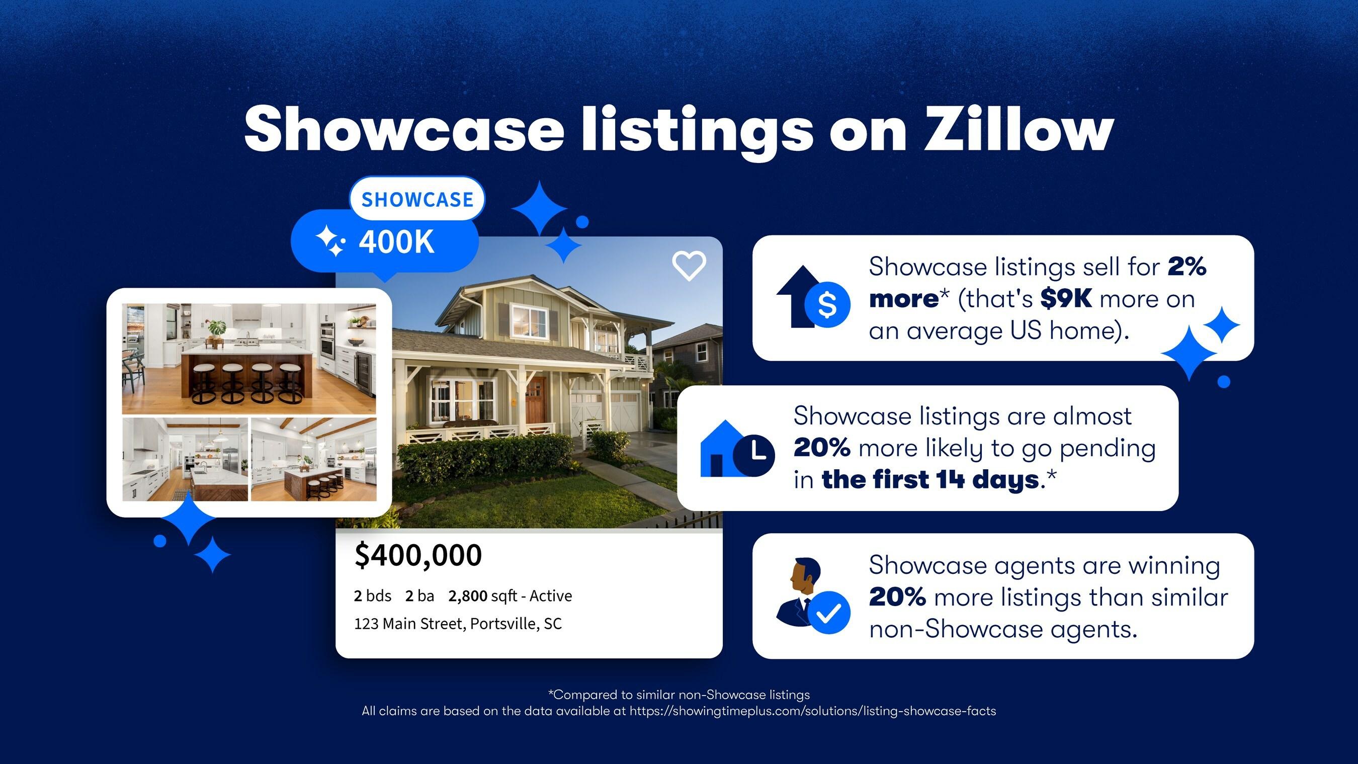 Zillow Showcase image